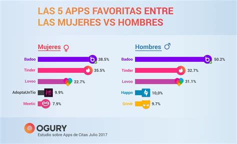 Conozca el Top de las 10 aplicaciones de citas más descargadas。